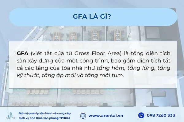 Định nghĩa về GFA là gì?.