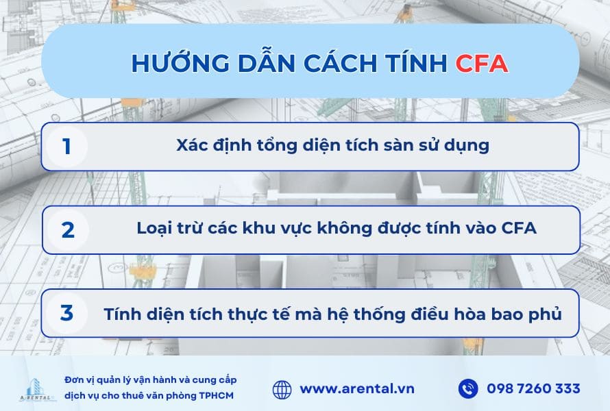 Hướng dẫn cách tính CFA.