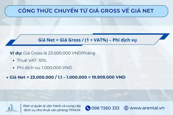 Công thức chuyển đổi từ giá Gross sang giá Net khi thuê văn phòng.