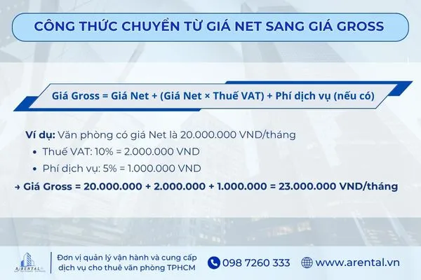 Công thức chuyển đổi từ giá Net sang giá Gross khi thuê văn phòng.
