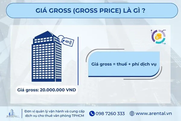 Giải thích định nghĩa giá Gross (Gross price) là gì.