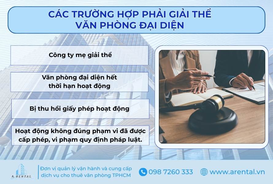 Các trường hợp phải giải thể văn phòng đại diện.