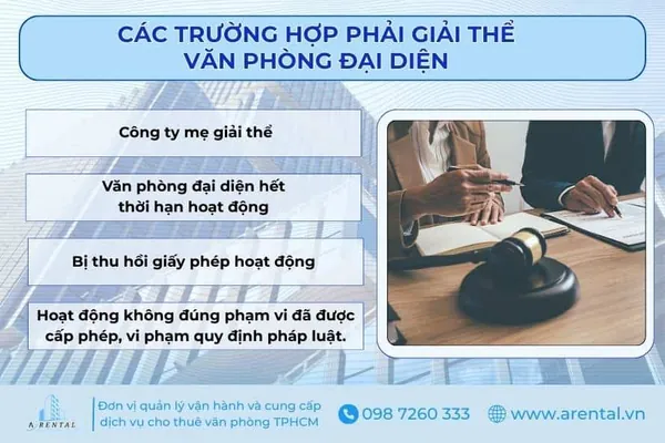 Các trường hợp phải giải thể văn phòng đại diện.