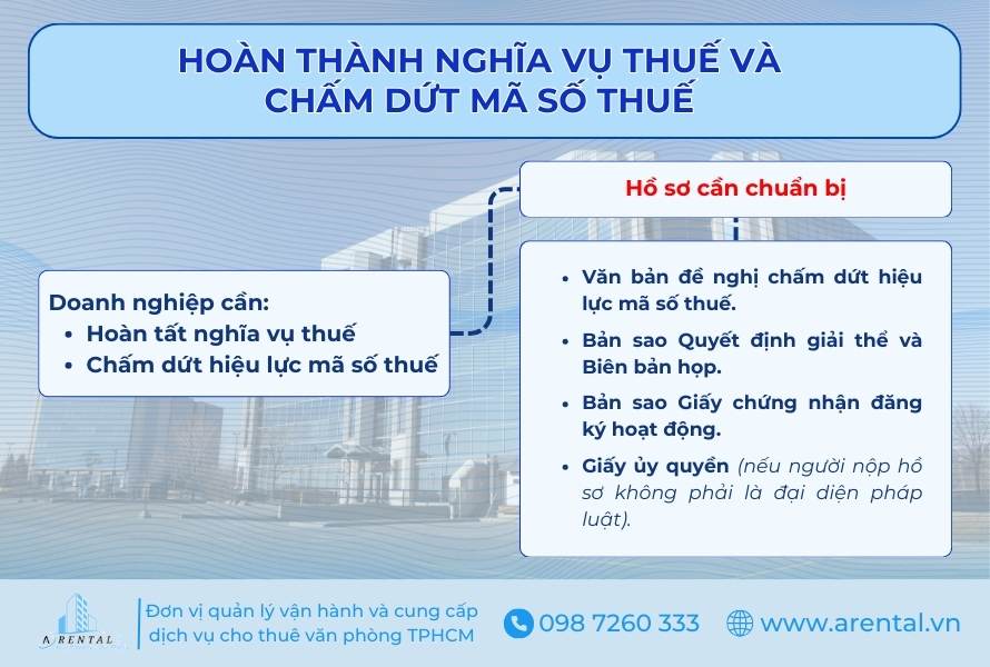 Hồ sơ cần chuẩn bị để hoàn thành nghĩa vụ thuế và chấm dứt mã số thuế.