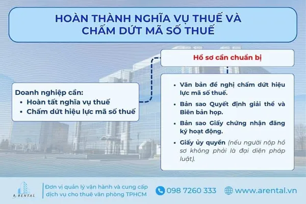 Hồ sơ cần chuẩn bị để hoàn thành nghĩa vụ thuế và chấm dứt mã số thuế.