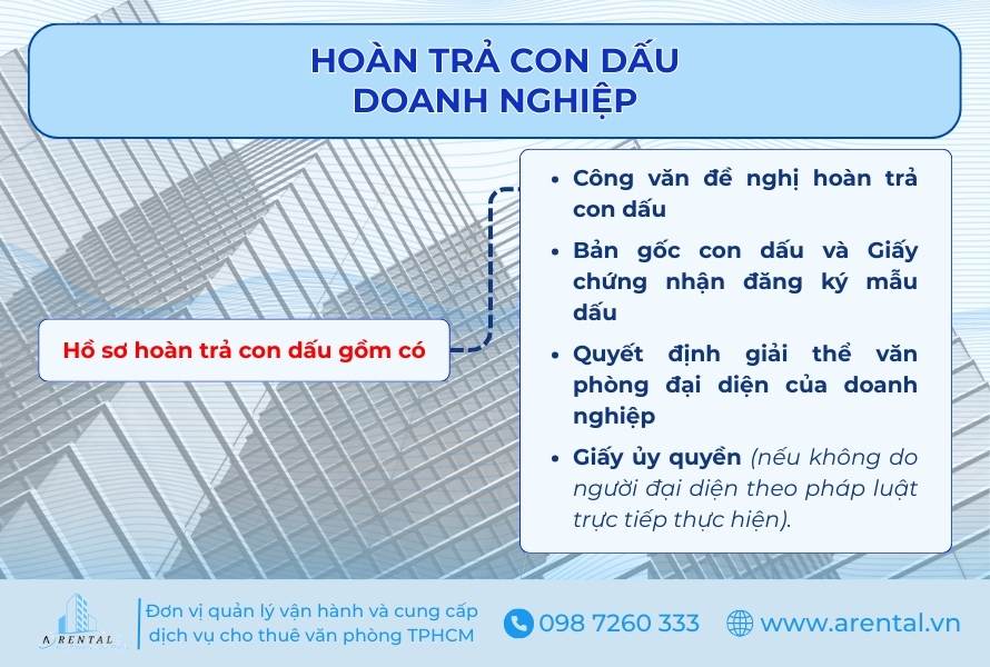 Hồ sơ hoàn trả con dấu doanh nghiệp.