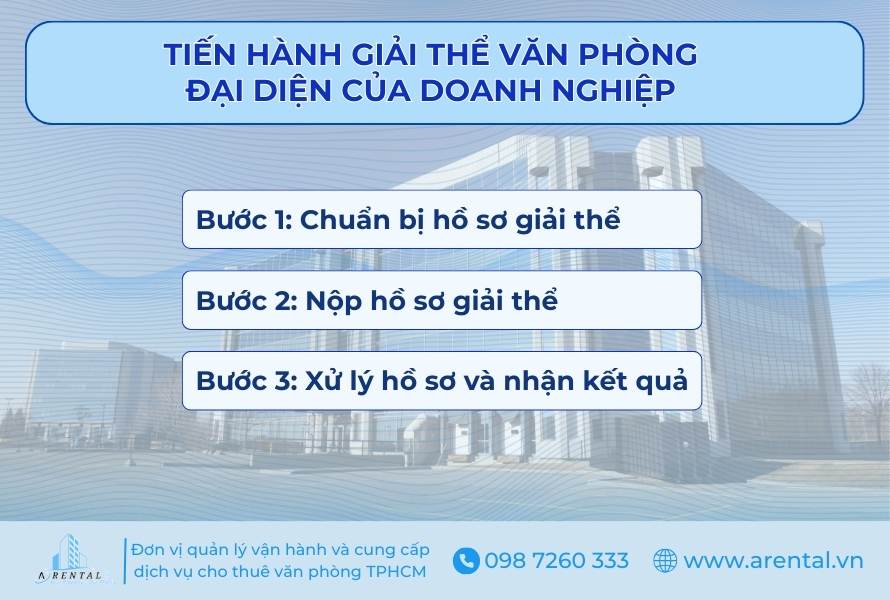 Các bước tiến hành giải thể văn phòng đại diện của doanh nghiệp.