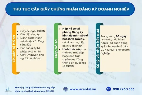 Thủ tục 3 bước cơ bản để cấp GCNĐKDN.