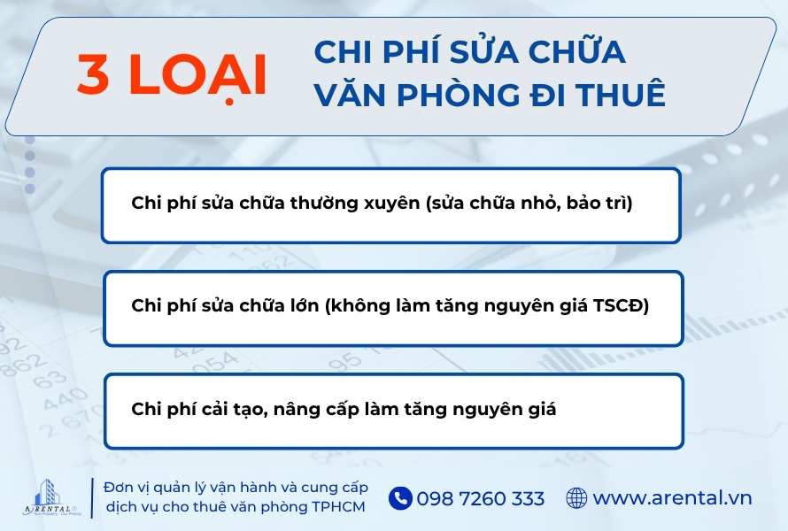 3 loại chi phí sửa chữa văn phòng đi thuê.