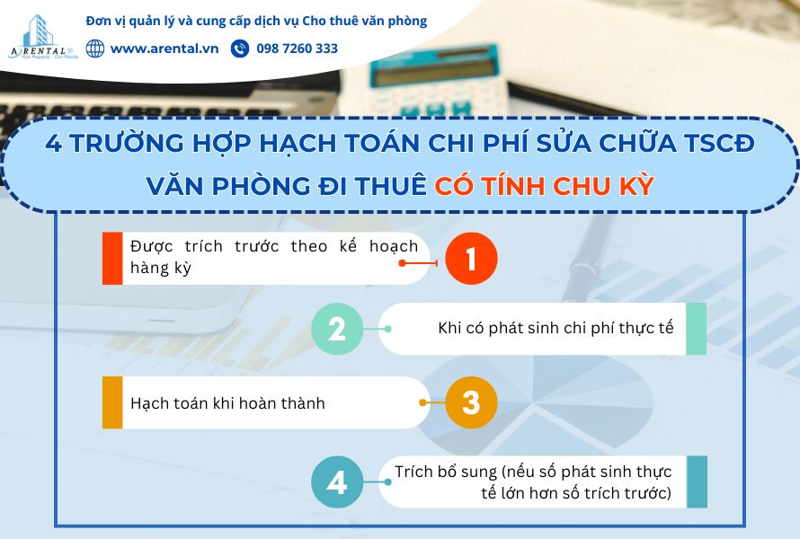 4 trường hợp cần ghi bút toán.