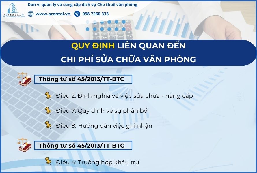 Tổng hợp các điều luật liên quan.