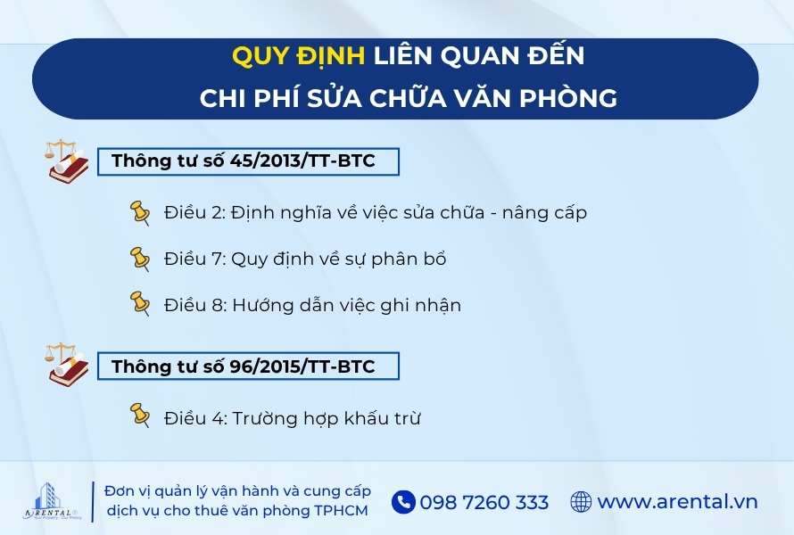 Quy định pháp lý đến chi phí sửa chữa văn phòng cho thuê.