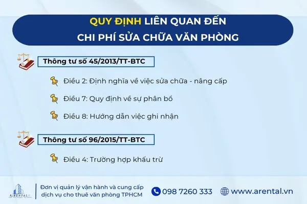 Quy định pháp lý đến chi phí sửa chữa văn phòng cho thuê.