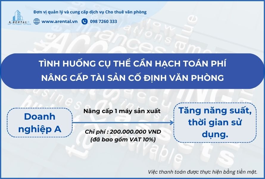 Hình ảnh tóm tắt ví dụ.