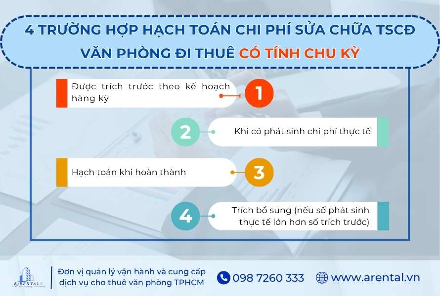 4 trường hợp hạch toán chi phí sửa chữa TSCĐ văn phòng đi thuê có tính chu kỳ.