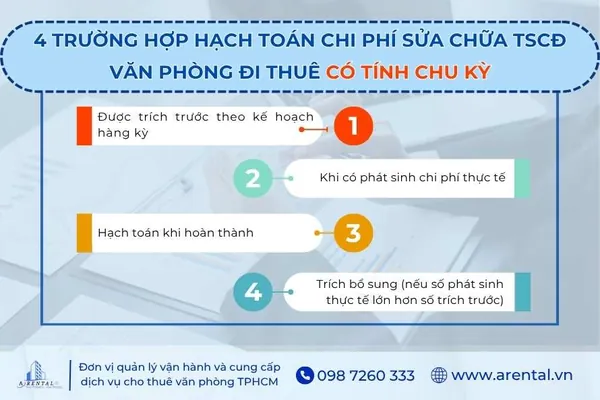 4 trường hợp hạch toán chi phí sửa chữa TSCĐ văn phòng đi thuê có tính chu kỳ.