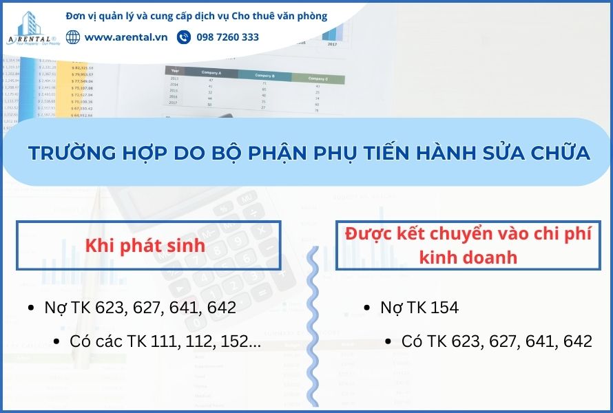 Tài khoản hạch toán trường hợp 1.