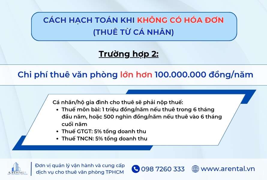 Cách hạch toán chi phí thuê văn phòng trên 100 triệu/năm.
