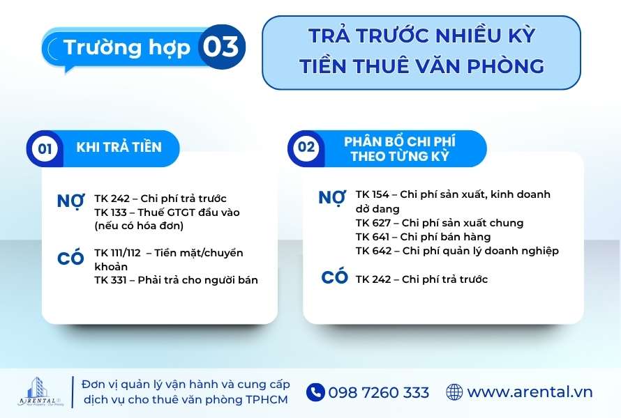 Cách hạch toán tiền thuê văn phòng trả trước nhiều kỳ.