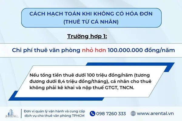 Hạch toán chi phí thuê văn phòng nhỏ hơn 100 triệu đồng.