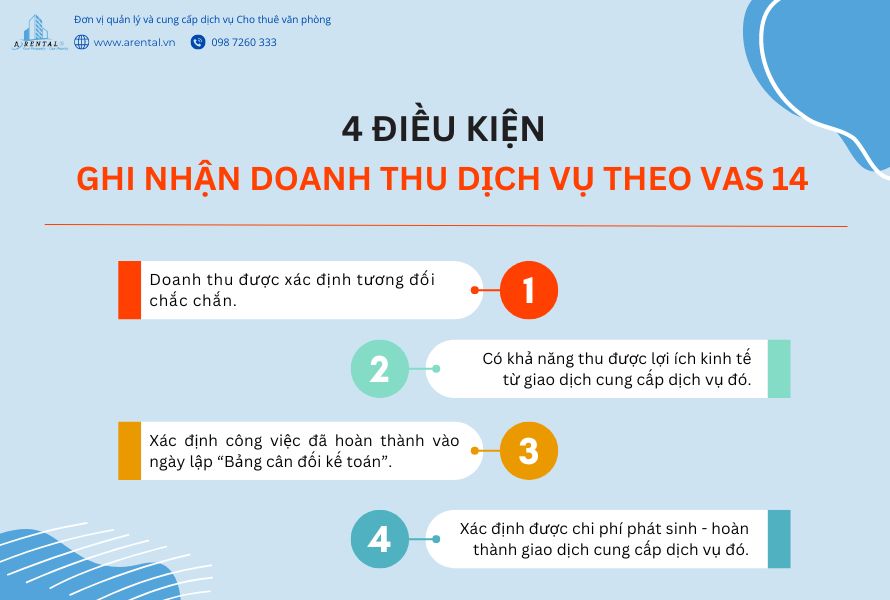 Chuẩn mực Kế toán Việt Nam Vas số 14-doanh thu và thu nhập khác.