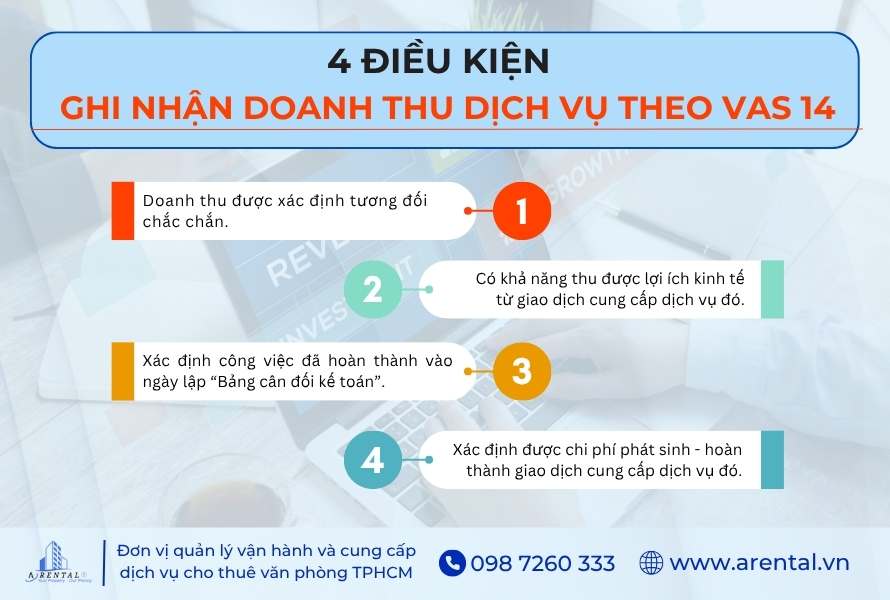 4 điều kiện ghi nhận doanh thu dịch vụ theo VAS 14.