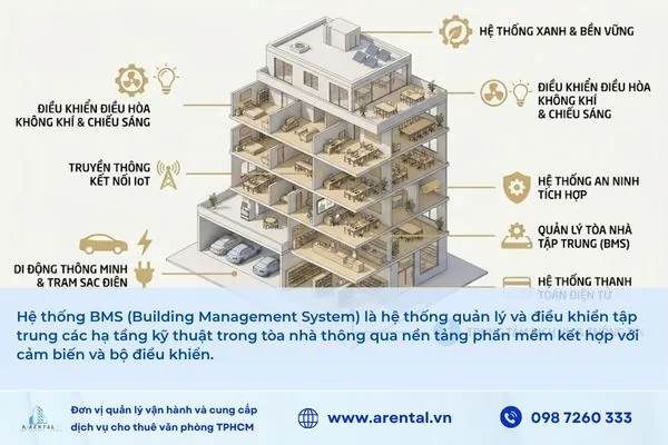 Khái niệm hệ thống BMS.