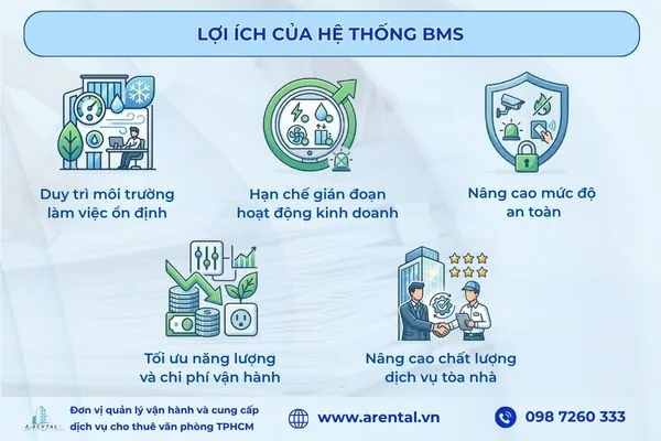 Lợi ích của hệ thống BMS.