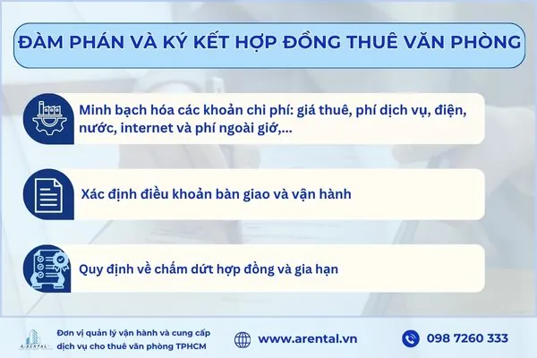 Đàm phán và ký kế hợp đồng thuê văn phòng