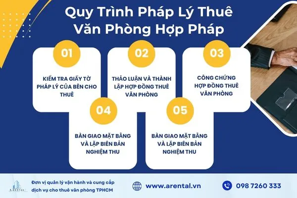 Quy trình thuê văn phòng phải minh bạch về hồ sơ và thủ tục pháp lý tương ứng