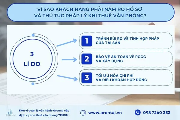 Hồ sơ và thủ tục pháp lý ban quản lý tòa nhà cần chuẩn bị