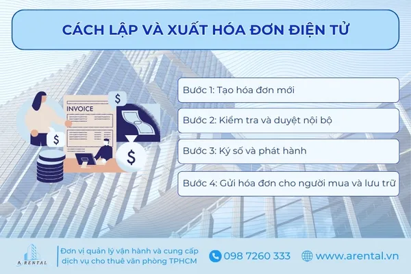 Quy trình 4 bước lập hóa đơn điện tử.