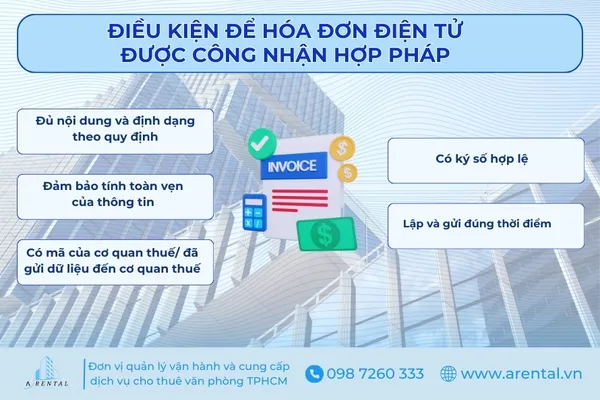 Điều kiện để hóa đơn điện tử được công nhận hợp pháp.