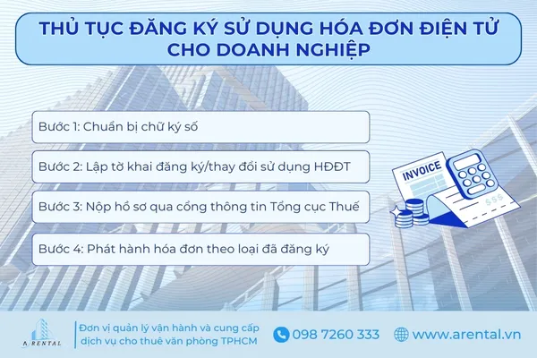 Quy trình thủ tục 4 bước đăng ký sử dụng hóa đơn điện tử cho doanh nghiệp.
