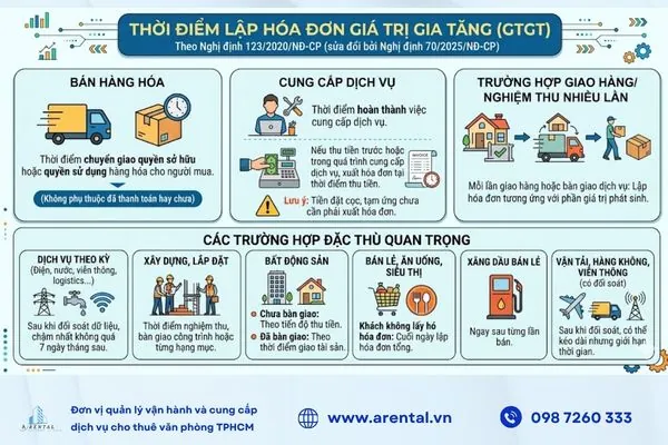 Thời điểm xuất hóa đơn giá trị gia tăng.