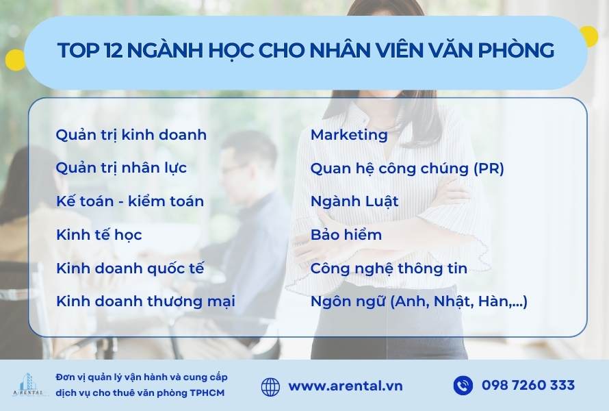 Top 12 ngành học phù hợp giúp bạn định hướng rõ ràng cho sự nghiệp văn phòng.