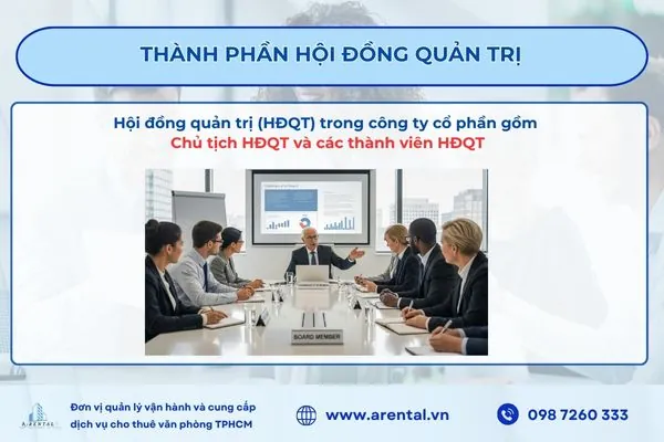 Thành phần hội đồng quản trị gồm những ai.