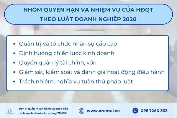 Nhóm quyền hạn và nhiệm vụ của HĐQT theo Luật Doanh nghiệp 2020.