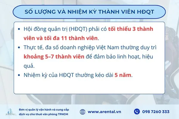 Số lượng và nhiệm kỳ thành viên HĐQT.