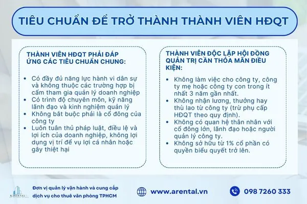 Tiêu chuẩn cơ bản của thành viên HĐQT.
