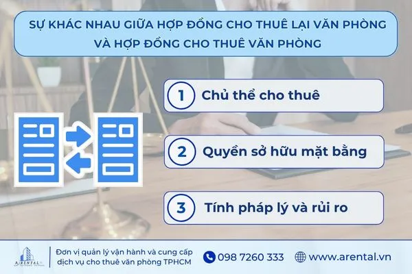 Phân biệt hợp đồng cho thuê lại và hợp đồng cho thuê văn phòng.