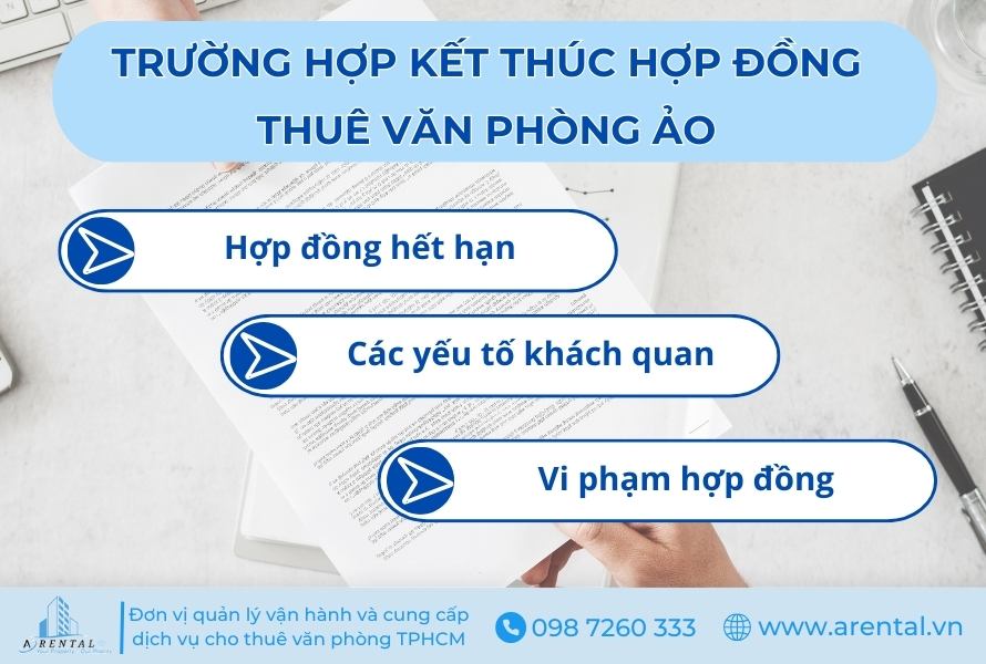 Trường hợp hợp đồng thuê văn phòng ảo kết thúc thường gặp.