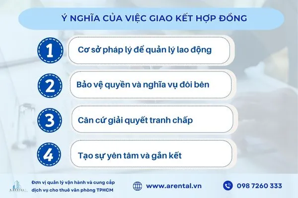 Ý nghĩa của việc ký kết hợp đồng lao động với NLĐ và NSDLĐ.