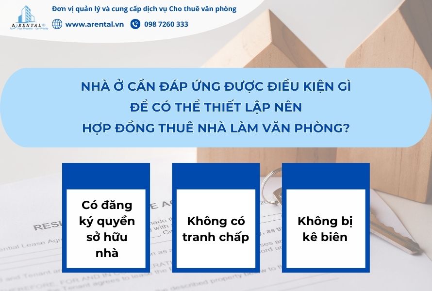 Điều kiện của bất động sản để thiết lập nên hợp đồng cho thuê nhà làm văn phòng.