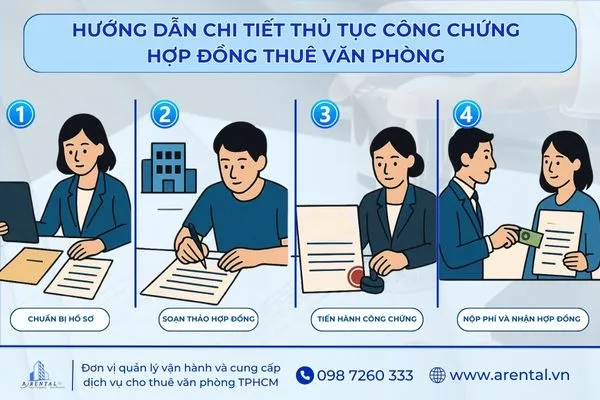 Hướng dẫn quy trình công chứng hợp đồng thuê văn phòng.