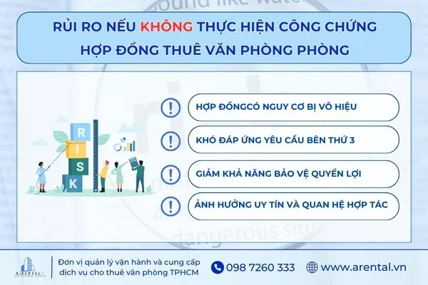 Rủi ro có thể xảy ra nếu không tiến hành công chứng hợp đồng thuê văn phòng.