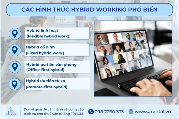 Các hình thức hybrid working phổ biến hiện nay.