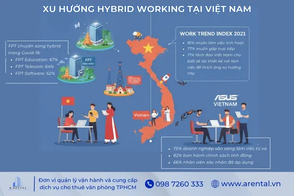 Xu hướng Hybrid Working tại Việt Nam.