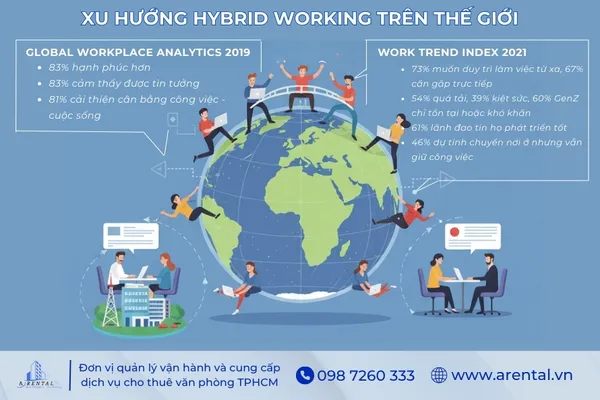Xu hướng hybrid working trên toàn cầu.