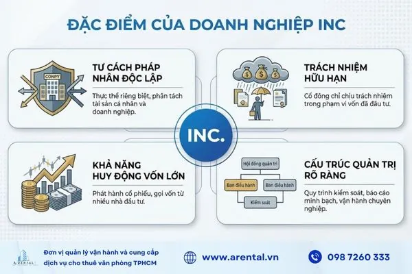 Đặc điểm của doanh nghiệp mang hậu tố Inc.